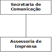 Secretaria de Comunicao,Assessoria de Imprensa