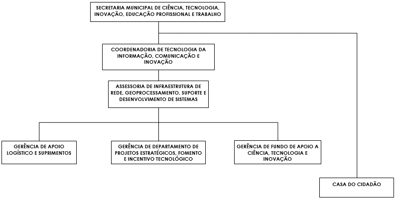 Uma imagem contendo captura de tela

Descrio gerada automaticamente