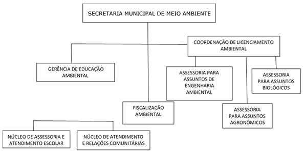 Diagrama

Descrio gerada automaticamente