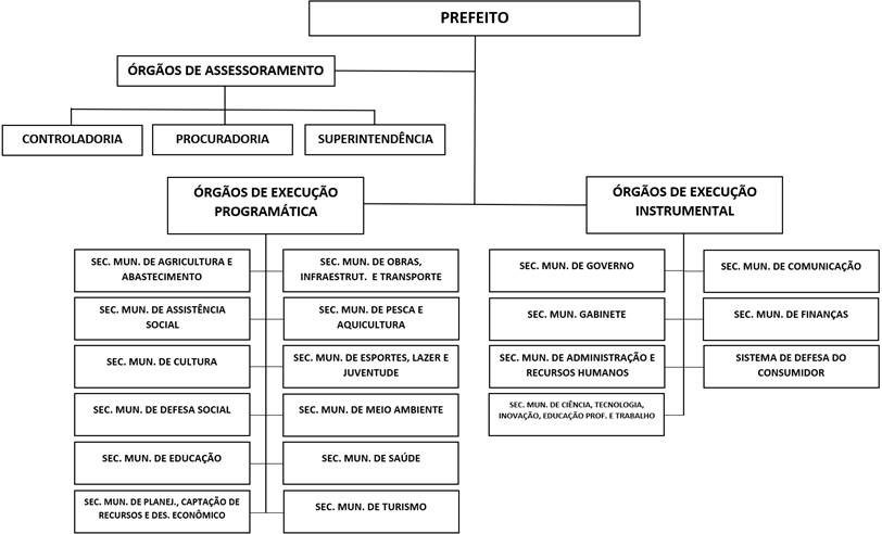 Interface grfica do usurio, Tabela

Descrio gerada automaticamente com confiana mdia