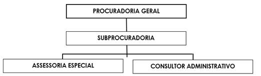 Diagrama

Descrio gerada automaticamente com confiana mdia