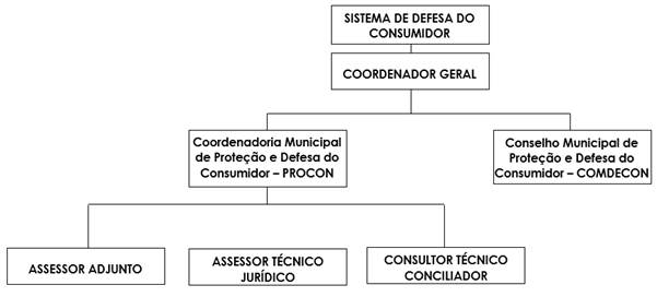 Diagrama

Descrio gerada automaticamente