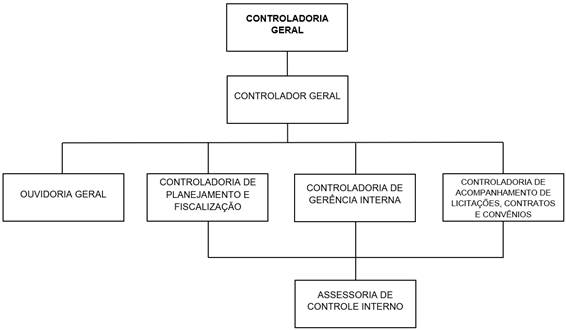 Diagrama

Descrio gerada automaticamente