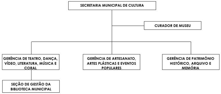 Uma imagem contendo Linha do tempo

Descrio gerada automaticamente