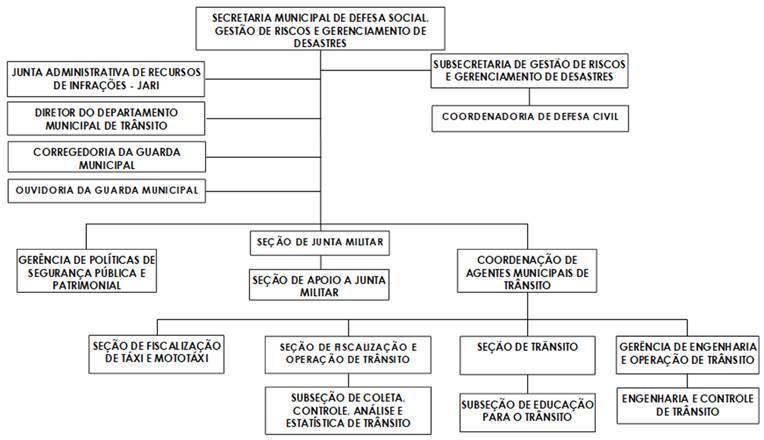 Diagrama

Descrio gerada automaticamente