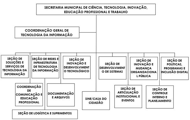 Diagrama

Descrio gerada automaticamente