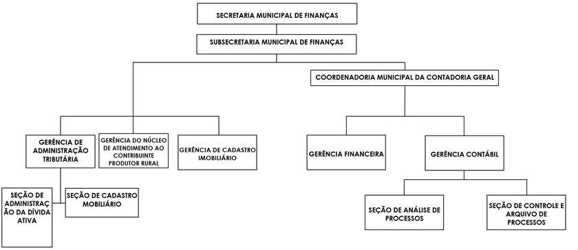 Diagrama

Descrio gerada automaticamente